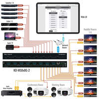 KD-MS8X8G-2 8 INPUT X 8 OUTPUT HDMI MATRIX SWITCHER, UHD/4K, HDCP2.2, AND INDEPENDENT AUDIO ROUTING